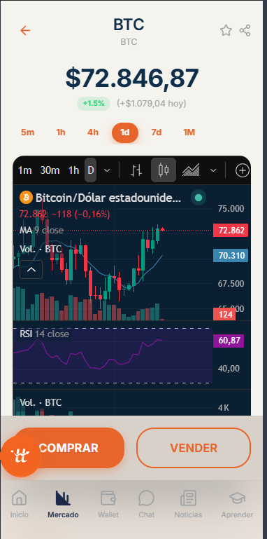 Pantalla de Mercado